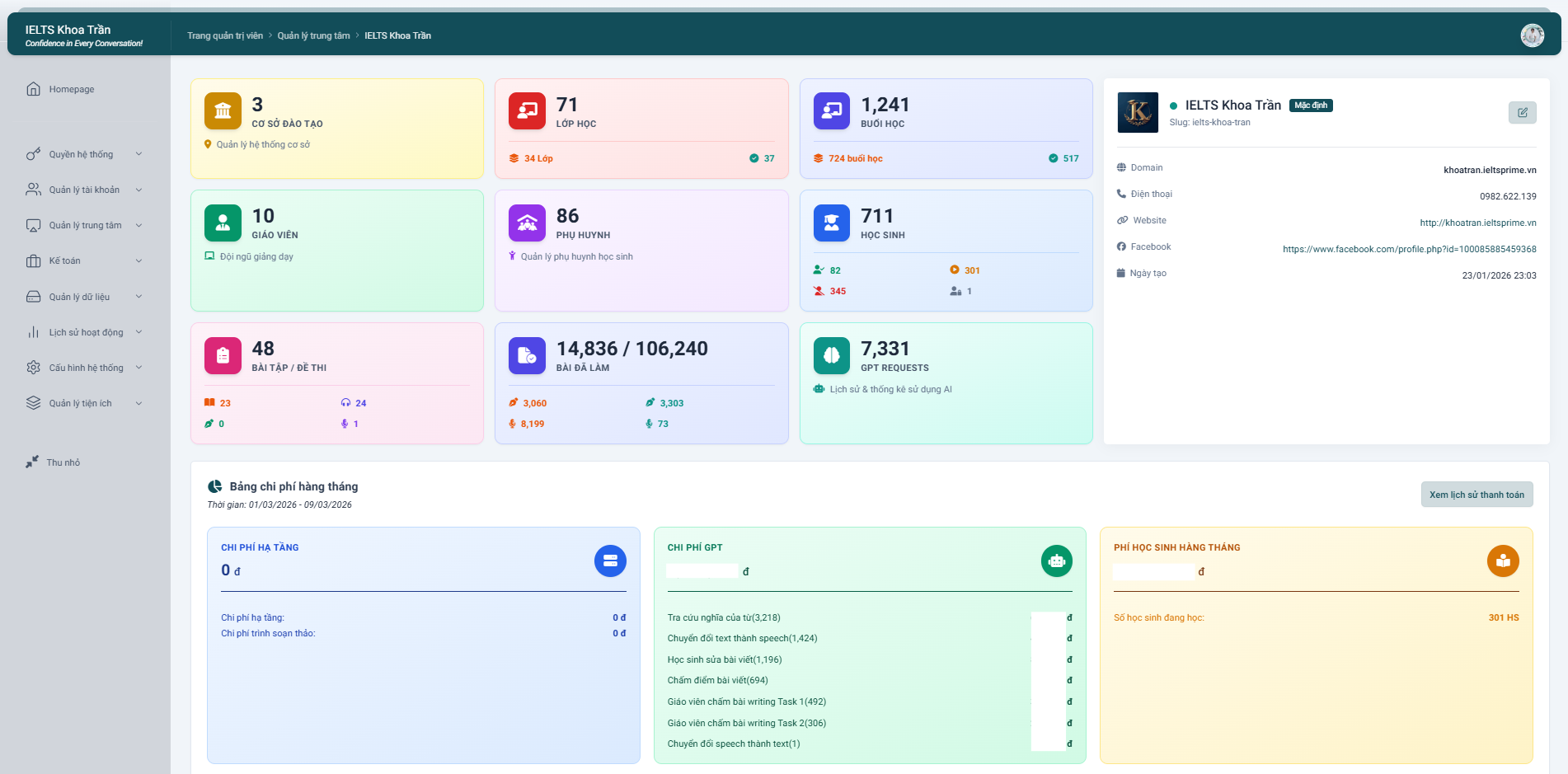 Dashboard
